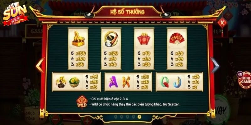 Nổ Hũ Ông Đồ Sunwin - Luật Chơi Và Thủ Thuật Chơi Thắng Lớn Các biểu tượng trong game nổ hũ ông đồ